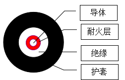 六彩图库app